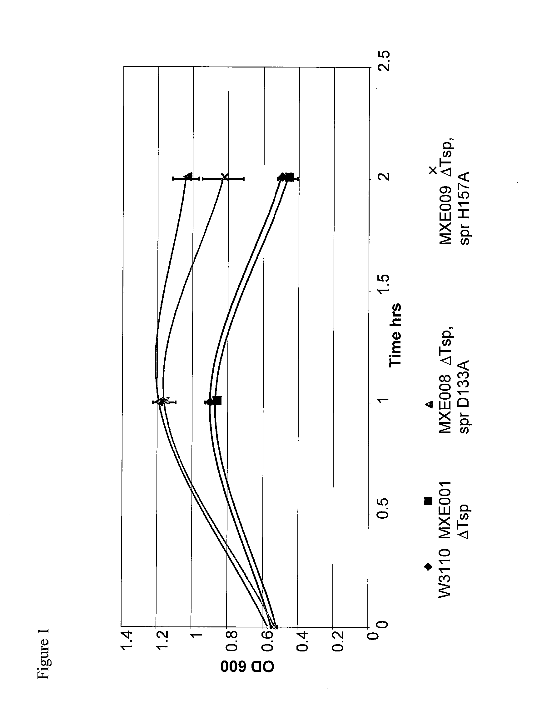 Bacterial host strain comprising a mutant spr gene and having reduced tsp activity