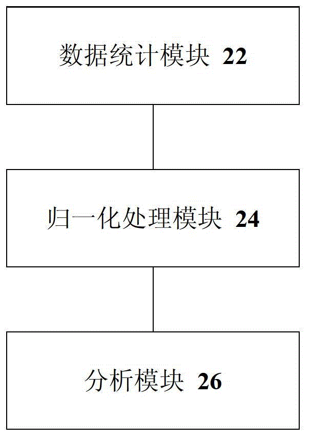 Expansion analysis method and device for base station single plates