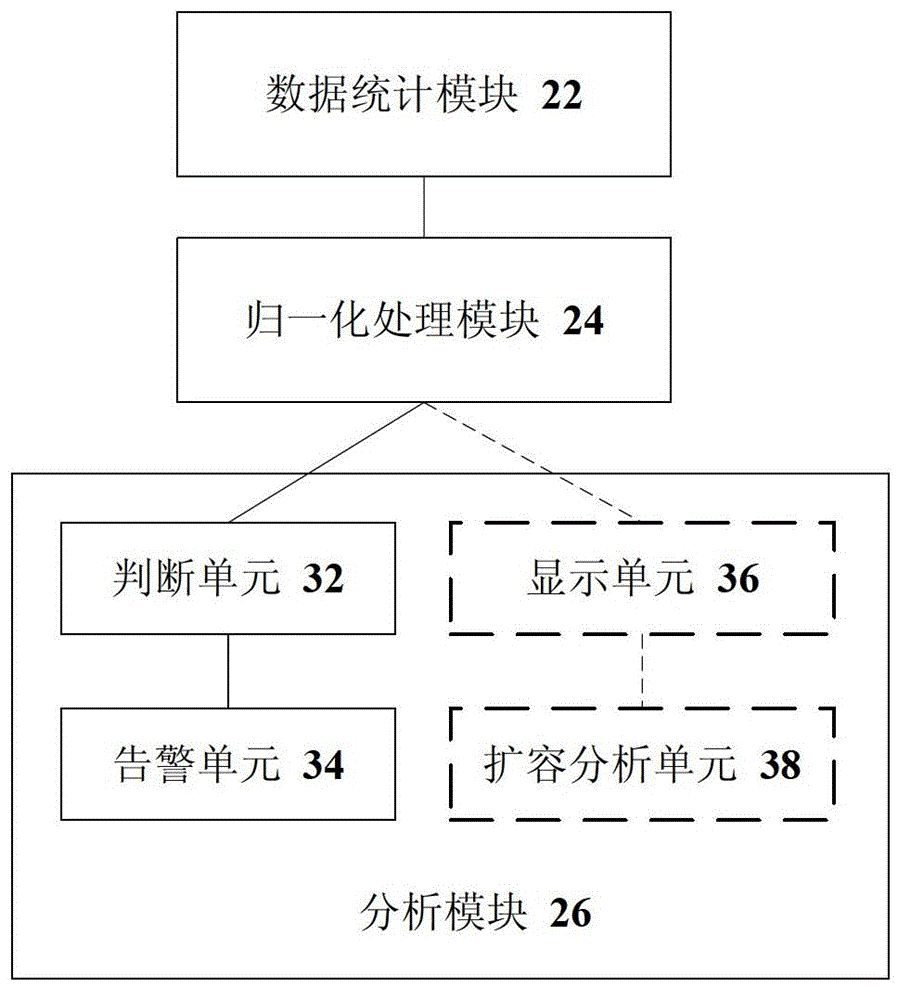 Expansion analysis method and device for base station single plates