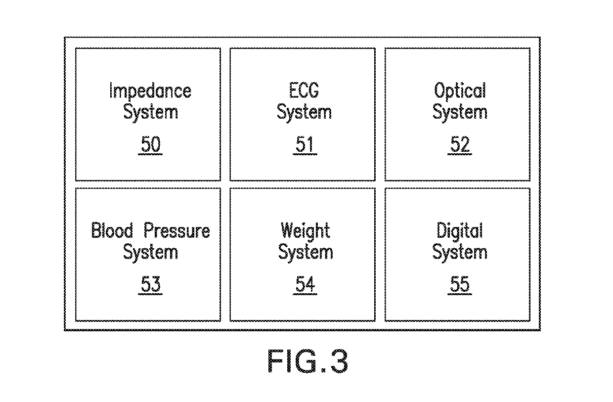 Floormat physiological sensor