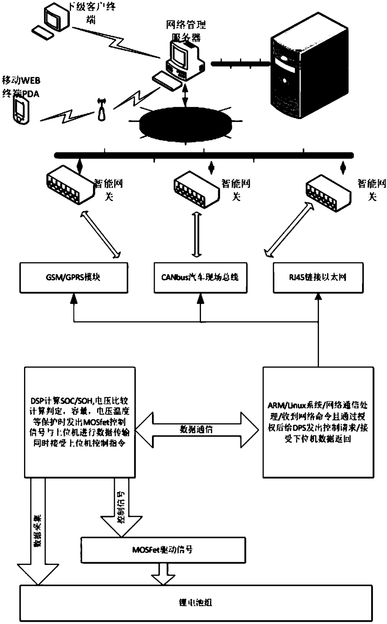 Internet-of-Things-based intelligent battery state monitoring system