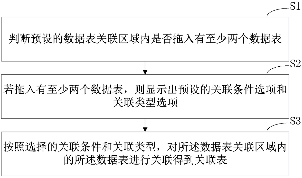 Datasheet association method, apparatus, computer device, and storage medium