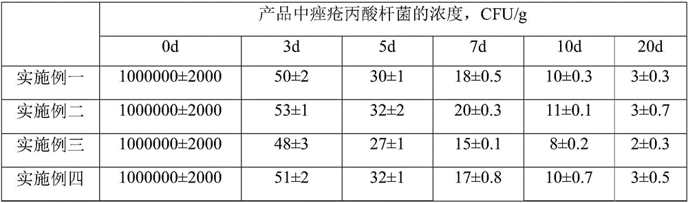 Cosmetic capable of preventing and removing pimples and acnes and preparation method of cosmetic