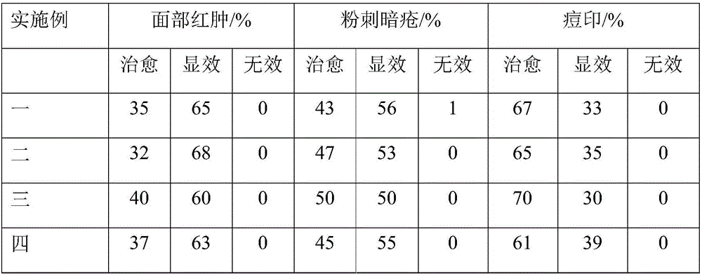 Cosmetic capable of preventing and removing pimples and acnes and preparation method of cosmetic