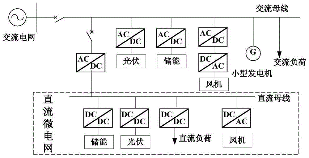 A Hierarchical Control Method for AC-DC Microgrid with DC Voltage Restoration Characteristics