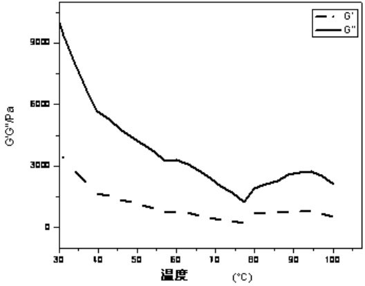 Self-flowing para-phenylene terephthalamide and preparation method thereof