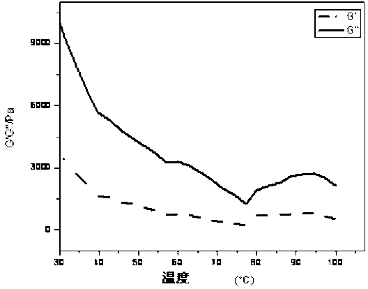 Self-flowing para-phenylene terephthalamide and preparation method thereof