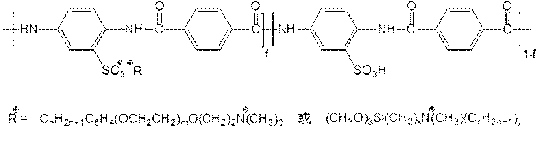 Self-flowing para-phenylene terephthalamide and preparation method thereof