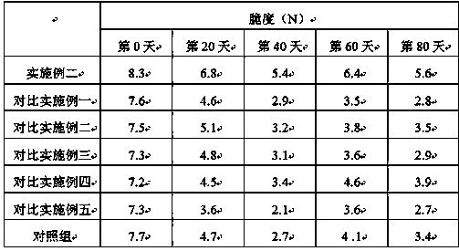 Preparation method of preserved vegetable products