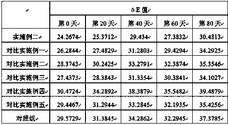 Preparation method of preserved vegetable products