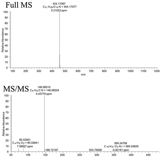 Application of hqr as a characteristic marker of Duckfoot honey