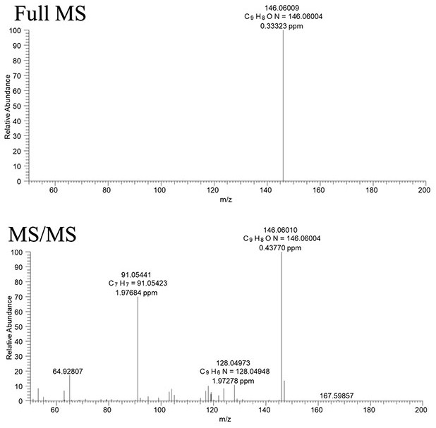 Application of hqr as a characteristic marker of Duckfoot honey