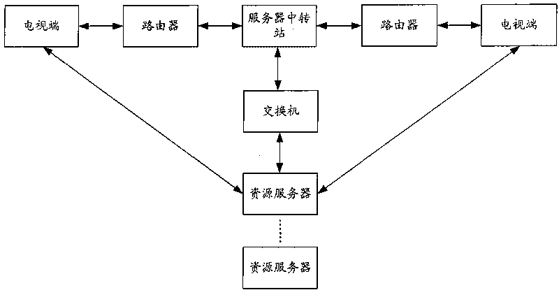 System, method, device and installation for filtering programs