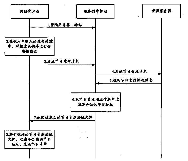 System, method, device and installation for filtering programs