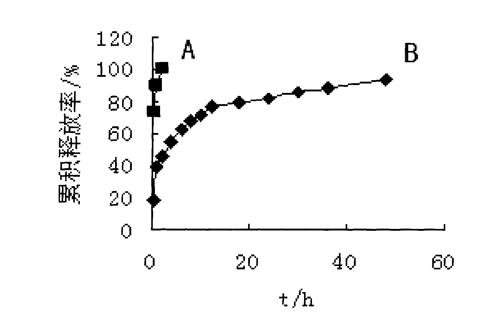 Deproteinated calf blood ingredient brain targeting nanosphere and preparation method thereof