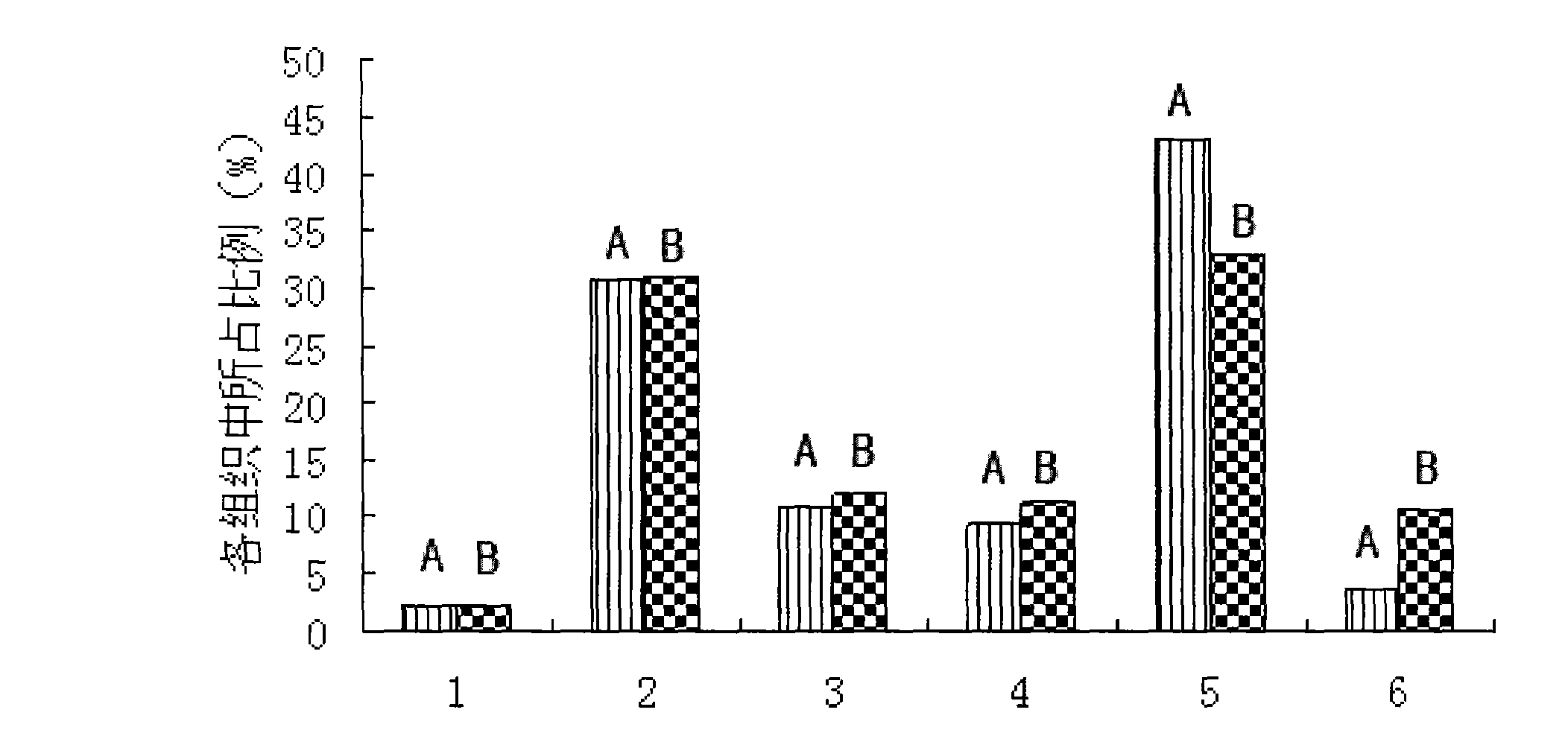 Deproteinated calf blood ingredient brain targeting nanosphere and preparation method thereof