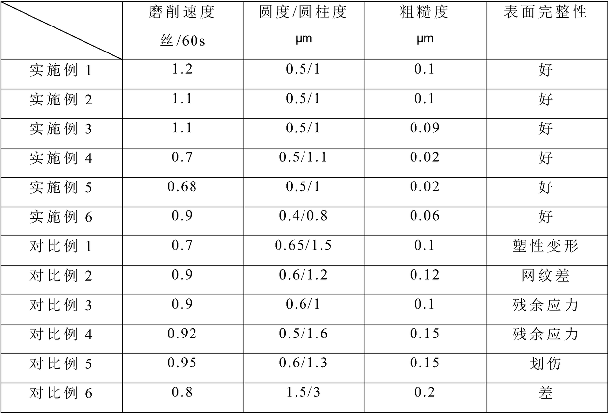 Honing oilstone and preparation method and application thereof