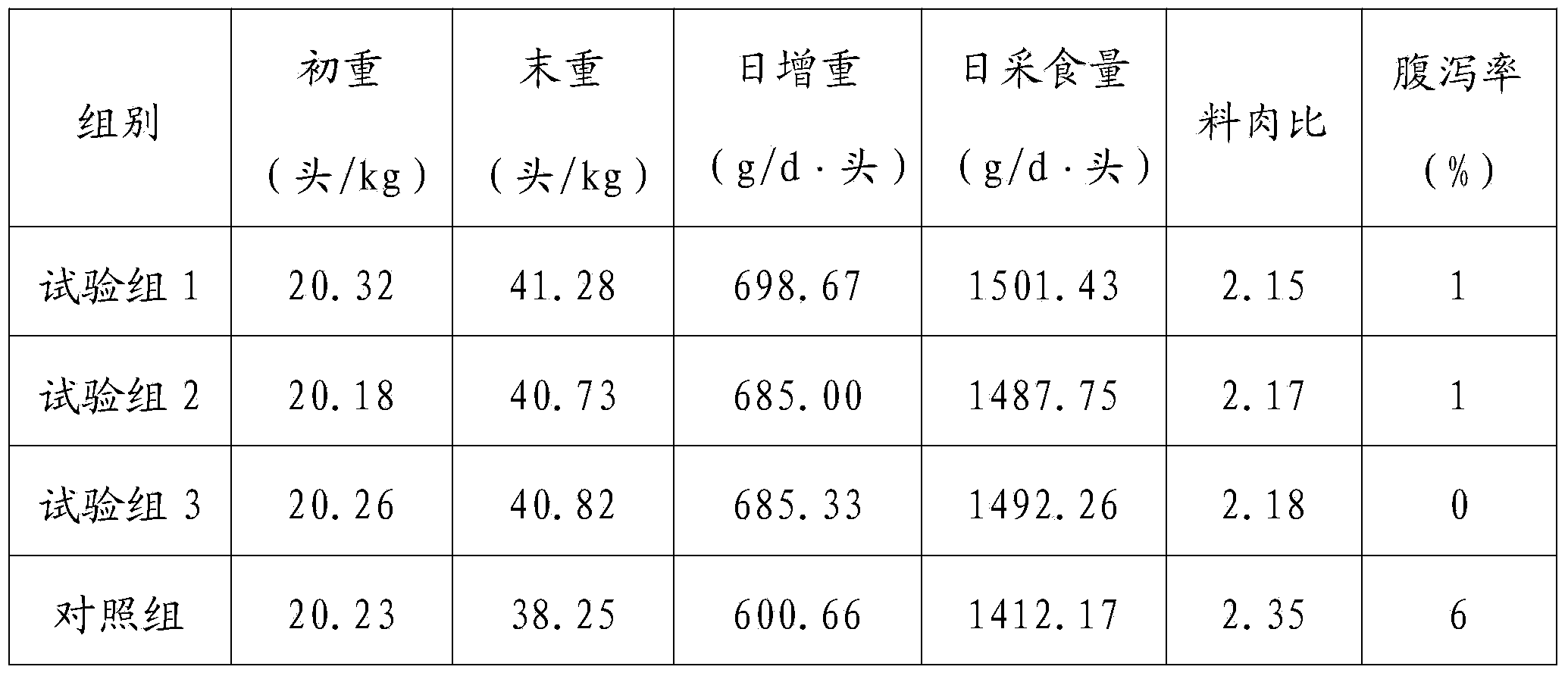 Chinese herbal medicine pig feed additive capable of resisting diseases and helping to digest