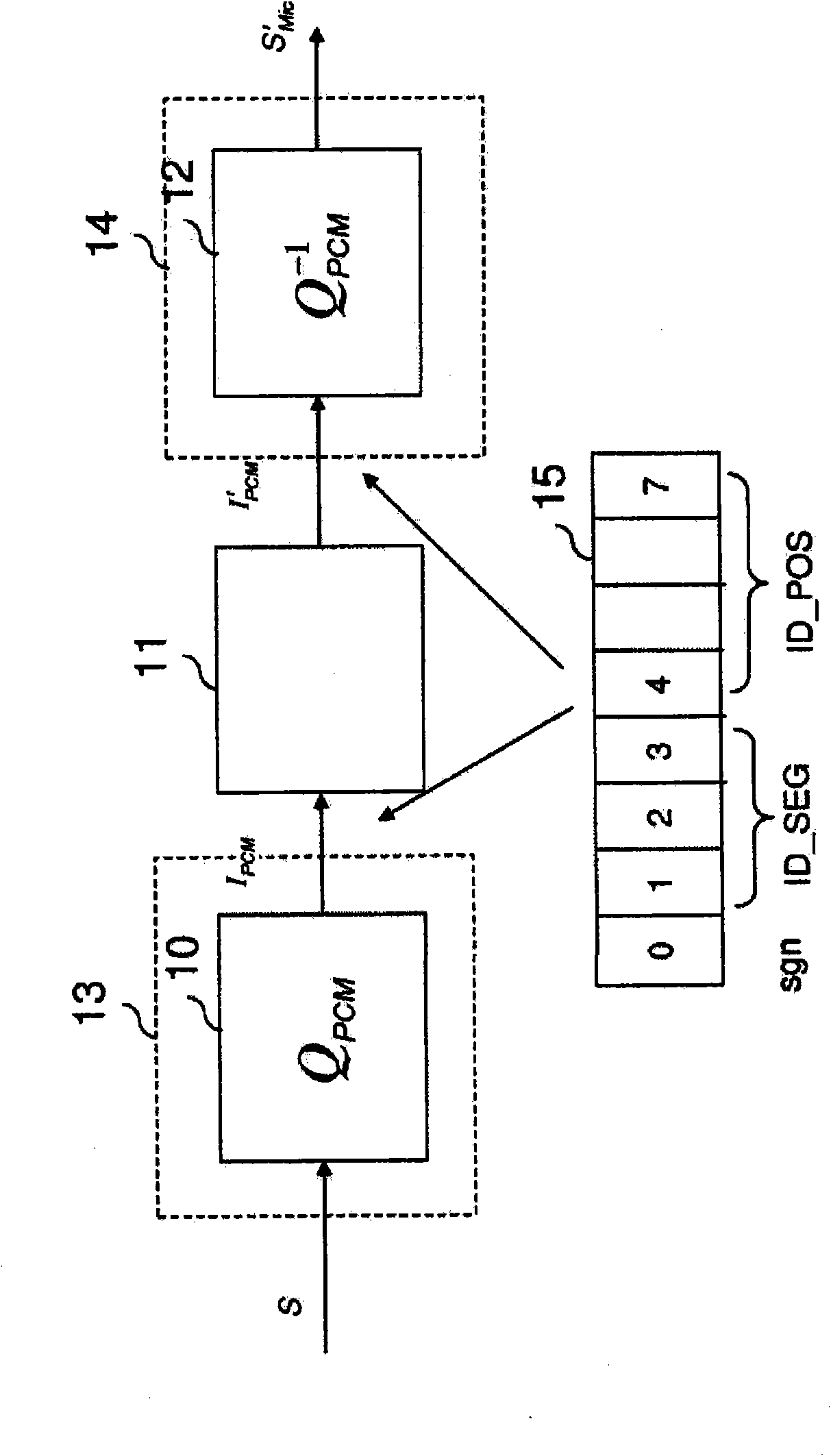 Hierarchical coding of digital audio signals