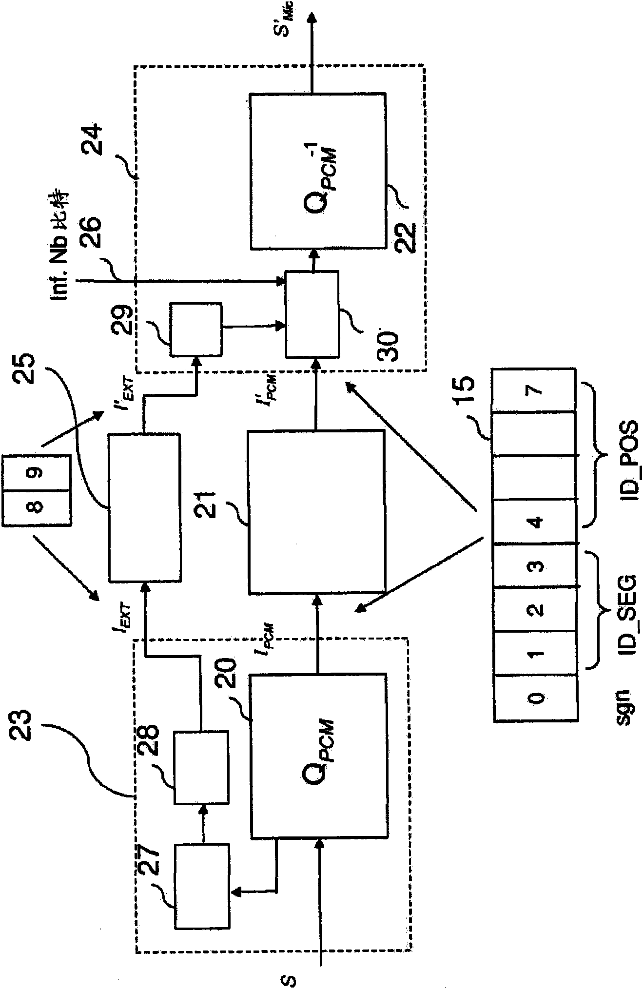 Hierarchical coding of digital audio signals