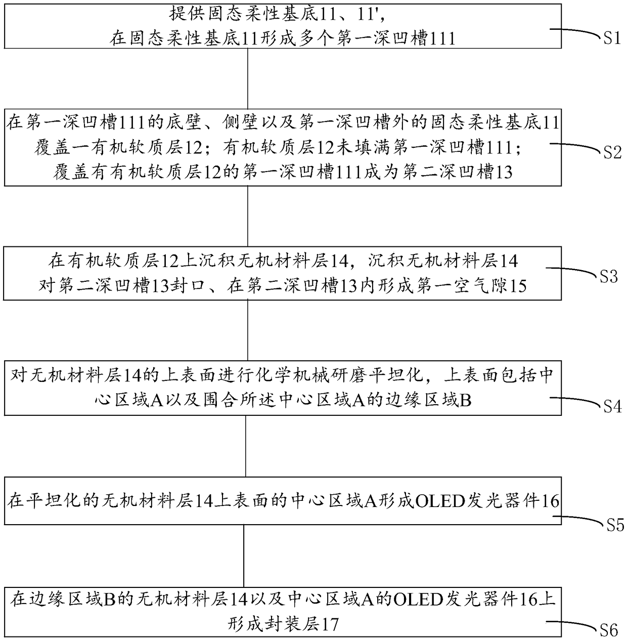 Diplsy device, Flexible OLED display panel and manufacturing method thereof