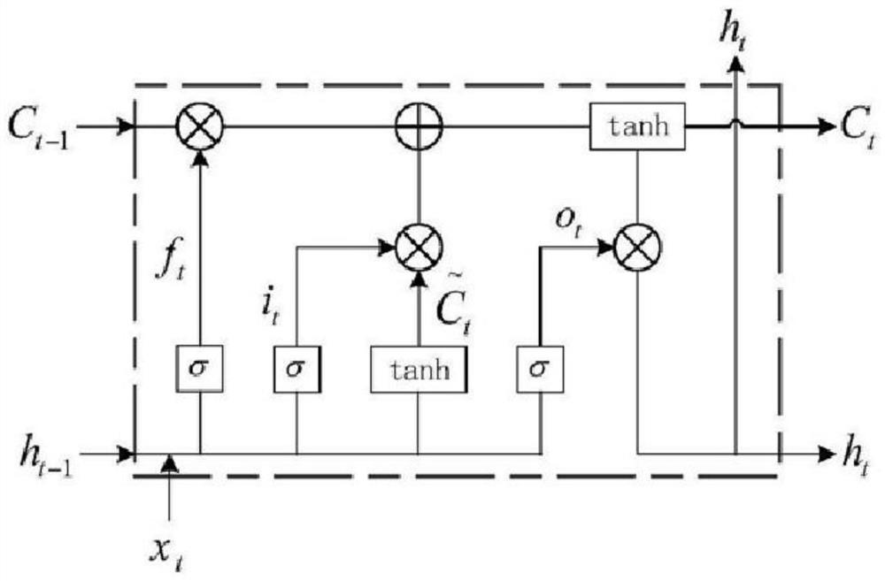 Group demand prediction method based on long-term and short-term interests and social influence