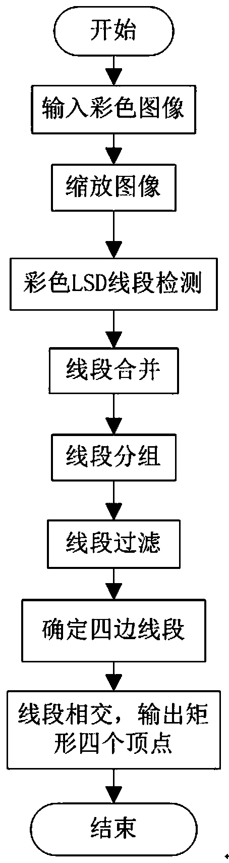 Bill rapid positioning method and system based on color line segments