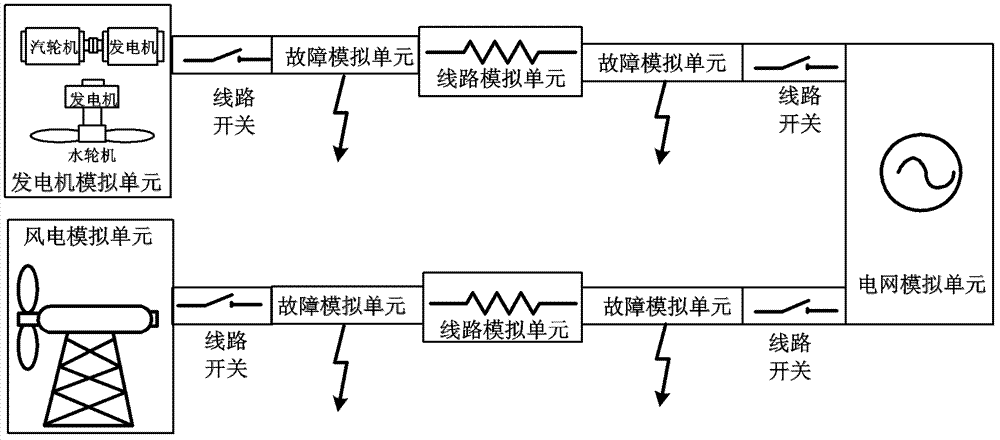 Dynamic simulation system and simulation method for accessing wind power into power grids