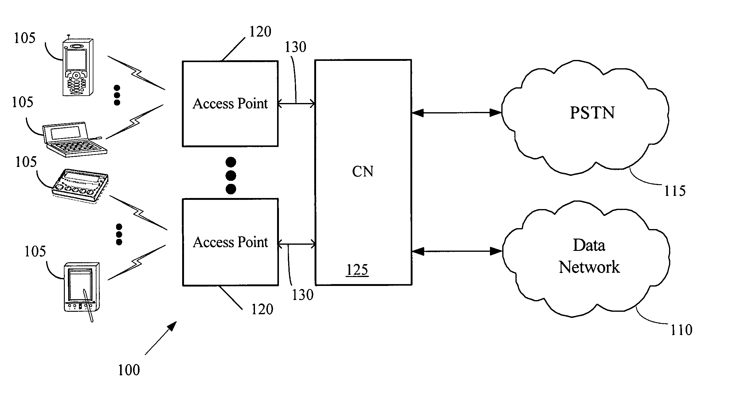 Method for secure authentication of mobile devices