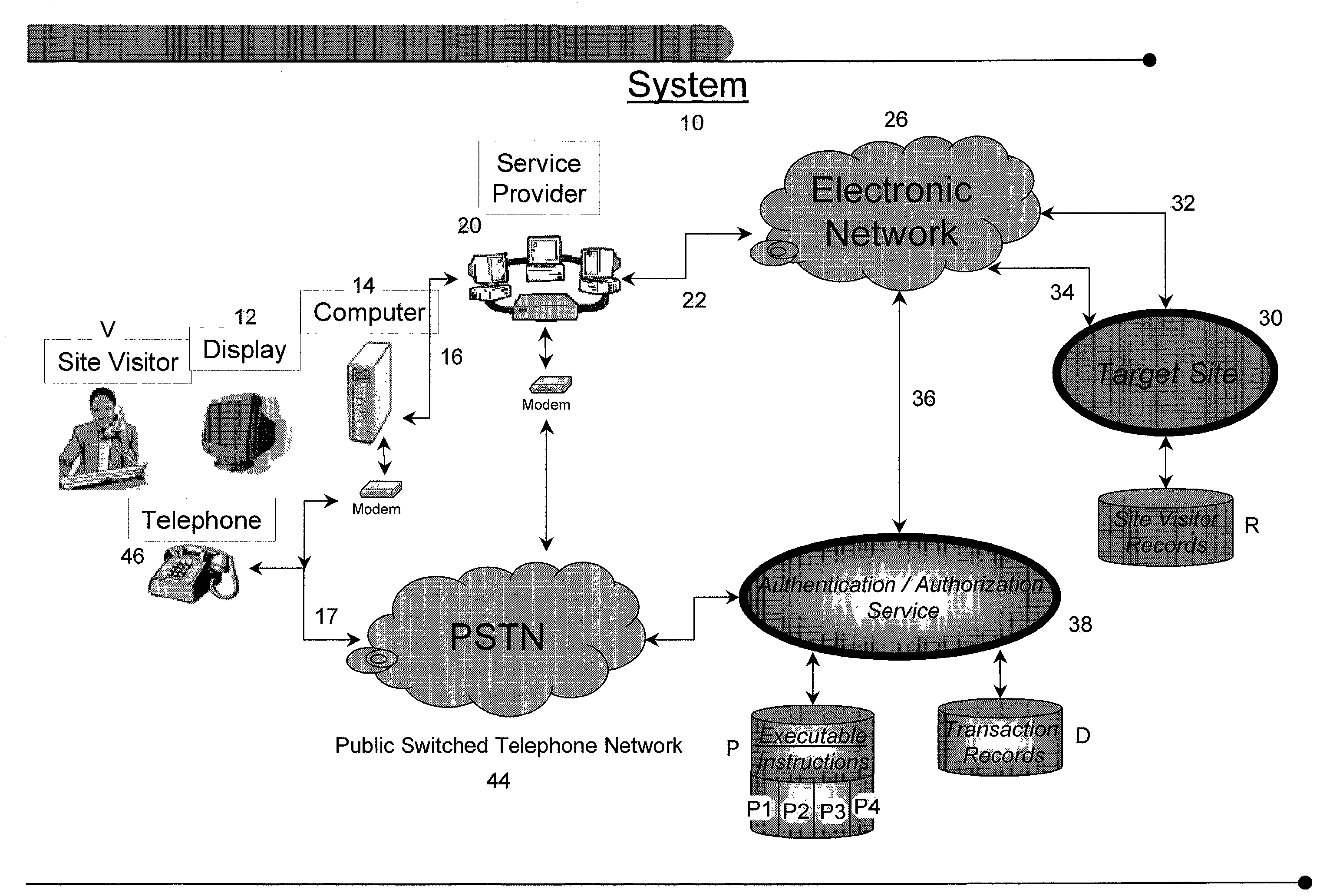 Use of public switched telephone network for authentication and authorization in on-line transactions