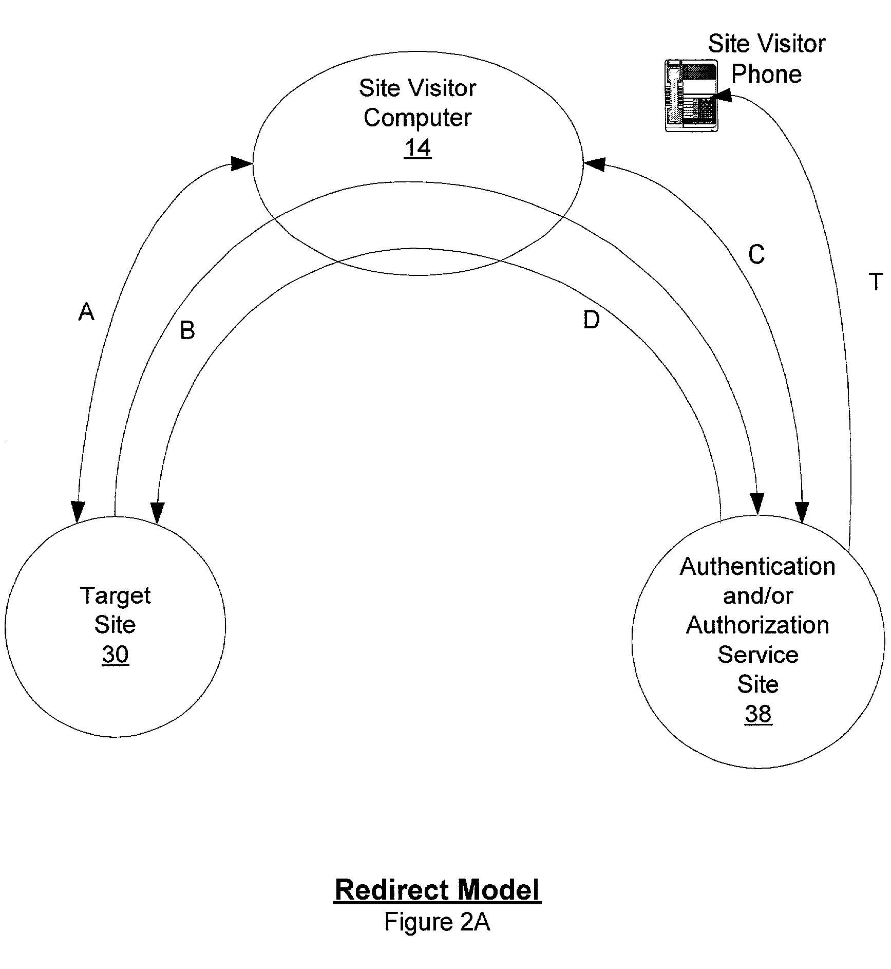 Use of public switched telephone network for authentication and authorization in on-line transactions