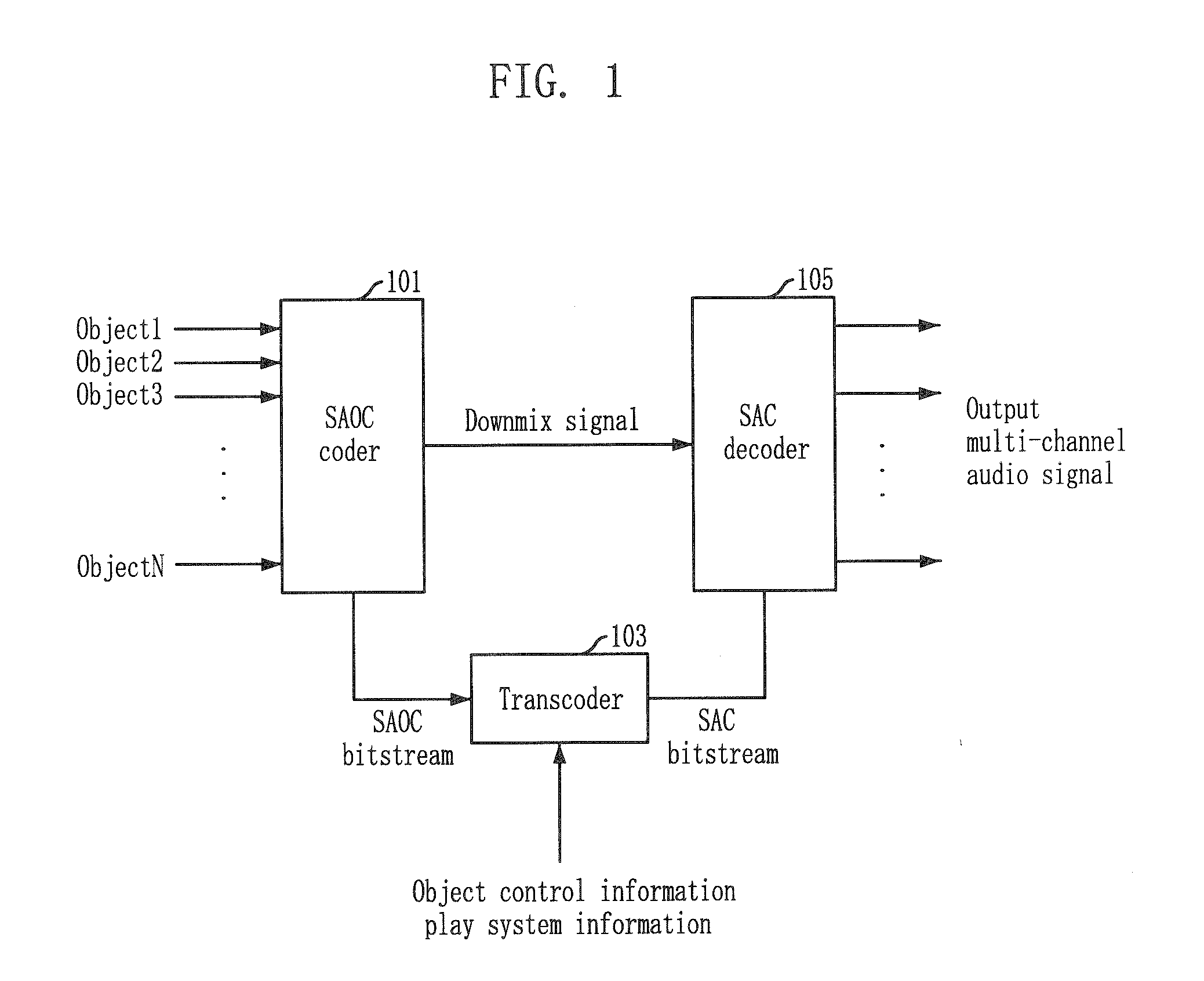 Apparatus and method for coding and decoding multi-object audio signal with various channel including information bitstream conversion