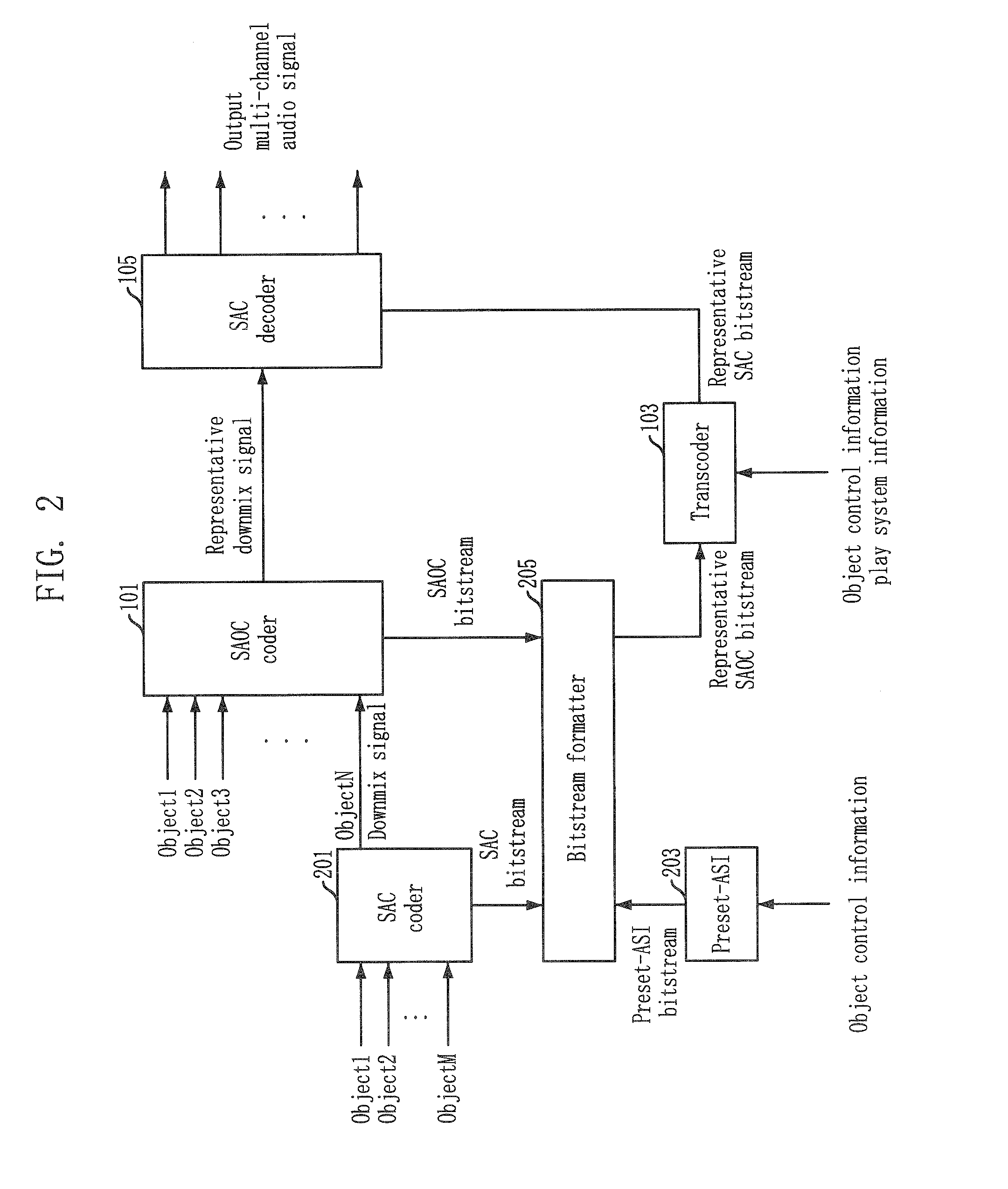 Apparatus and method for coding and decoding multi-object audio signal with various channel including information bitstream conversion