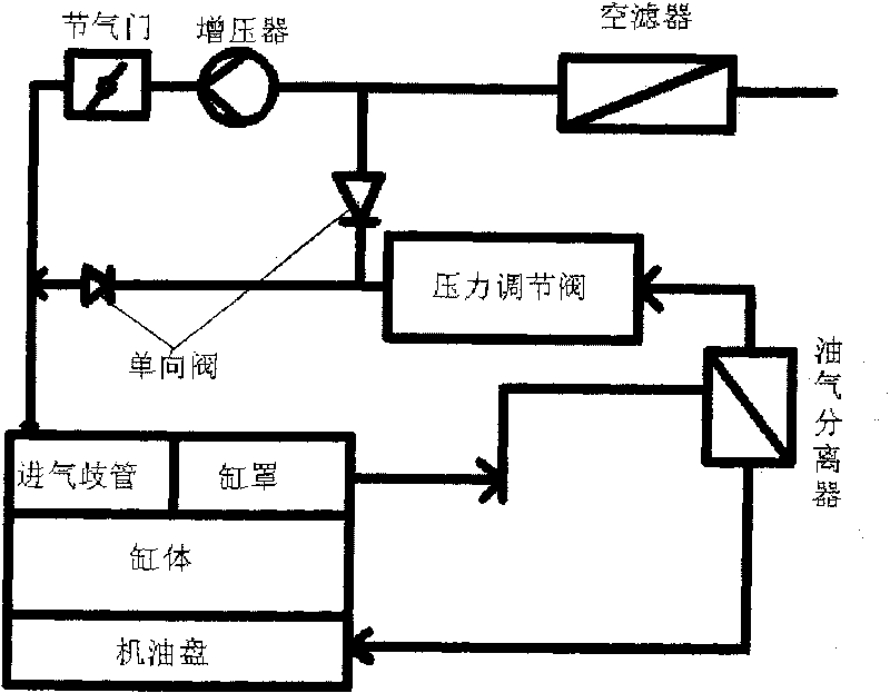 Air flow control one-way valve for engine