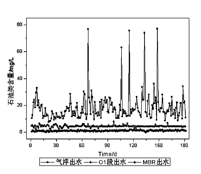 MBR (membrane bioreactor)-based system and method for oil refining wastewater biochemical treatment and membrane component cleaning method