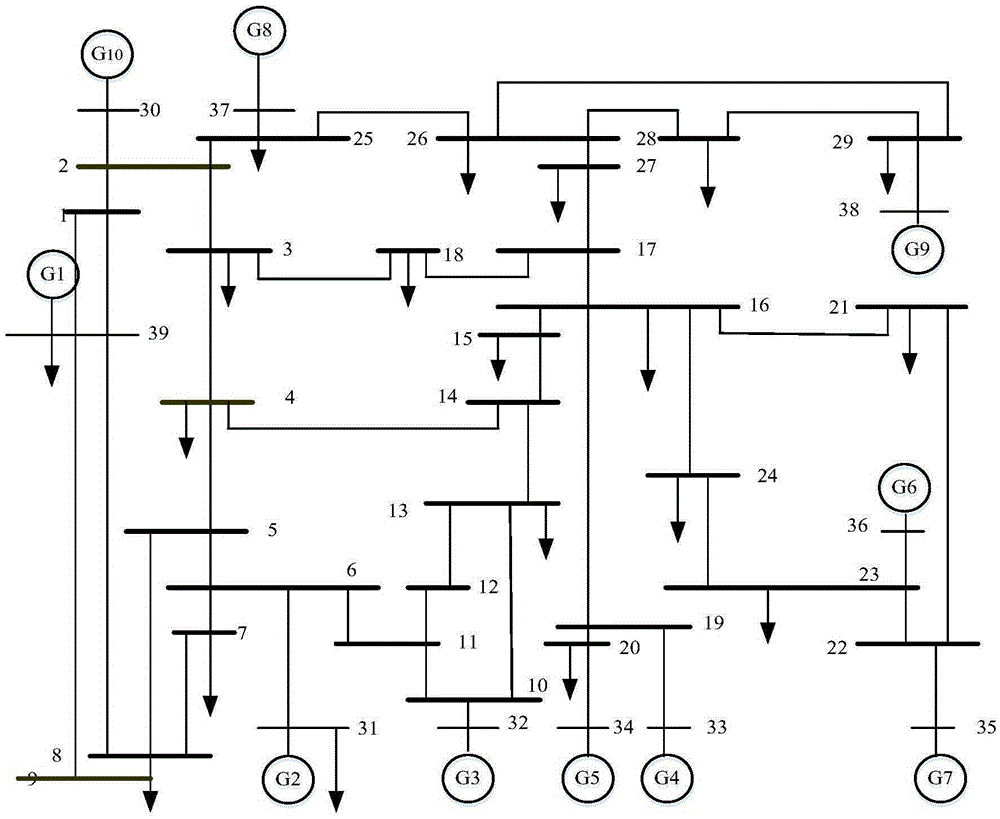 Power system distributed economic dispatching method taking unbalanced communication network into consideration