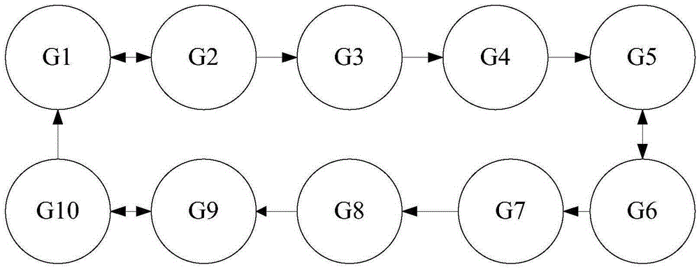 Power system distributed economic dispatching method taking unbalanced communication network into consideration