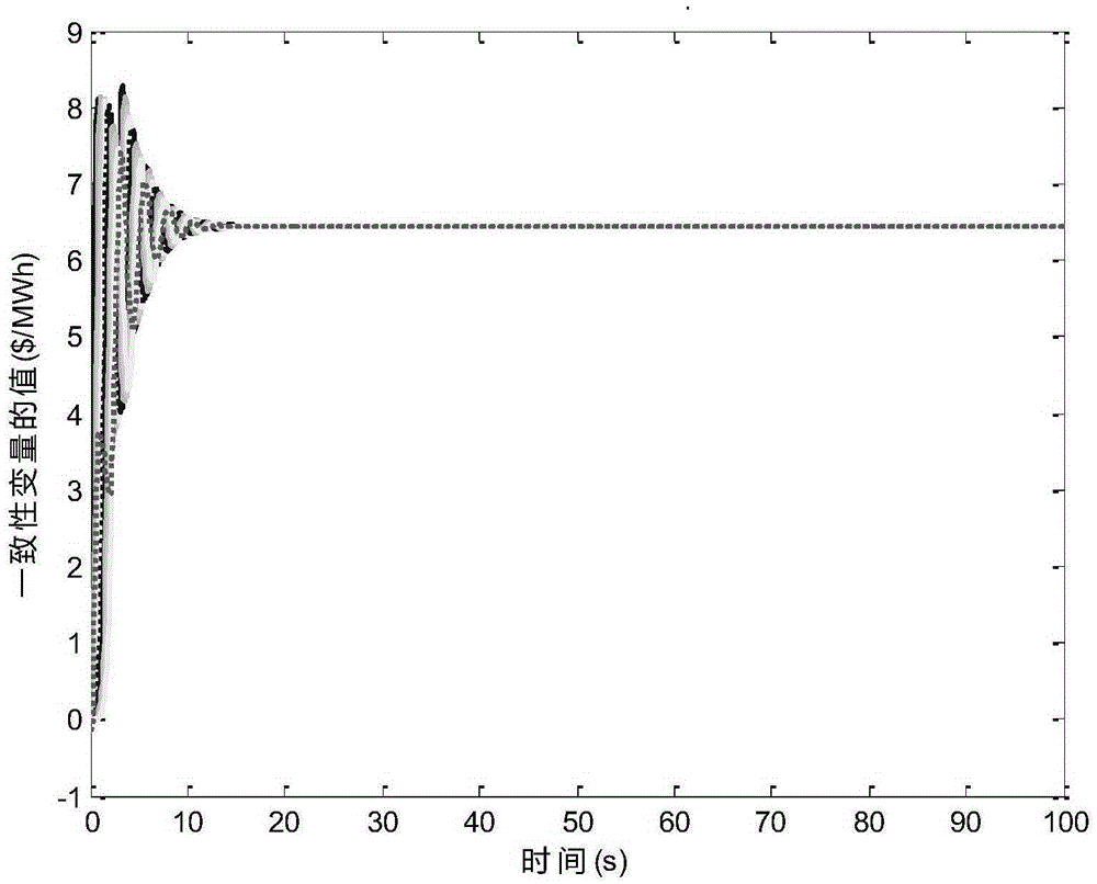 Power system distributed economic dispatching method taking unbalanced communication network into consideration