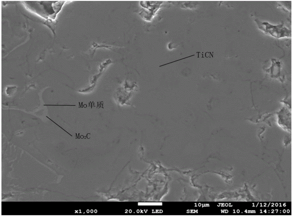 Preparation method of Mo-containing TiCN-based composite coating