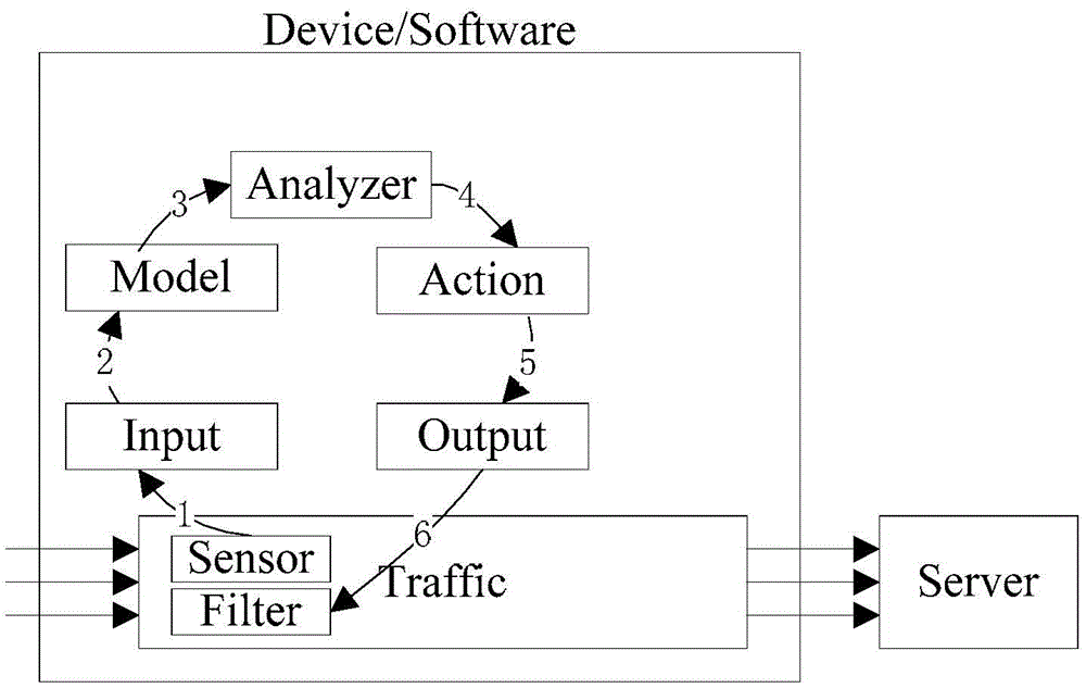 Network attack processing method and device