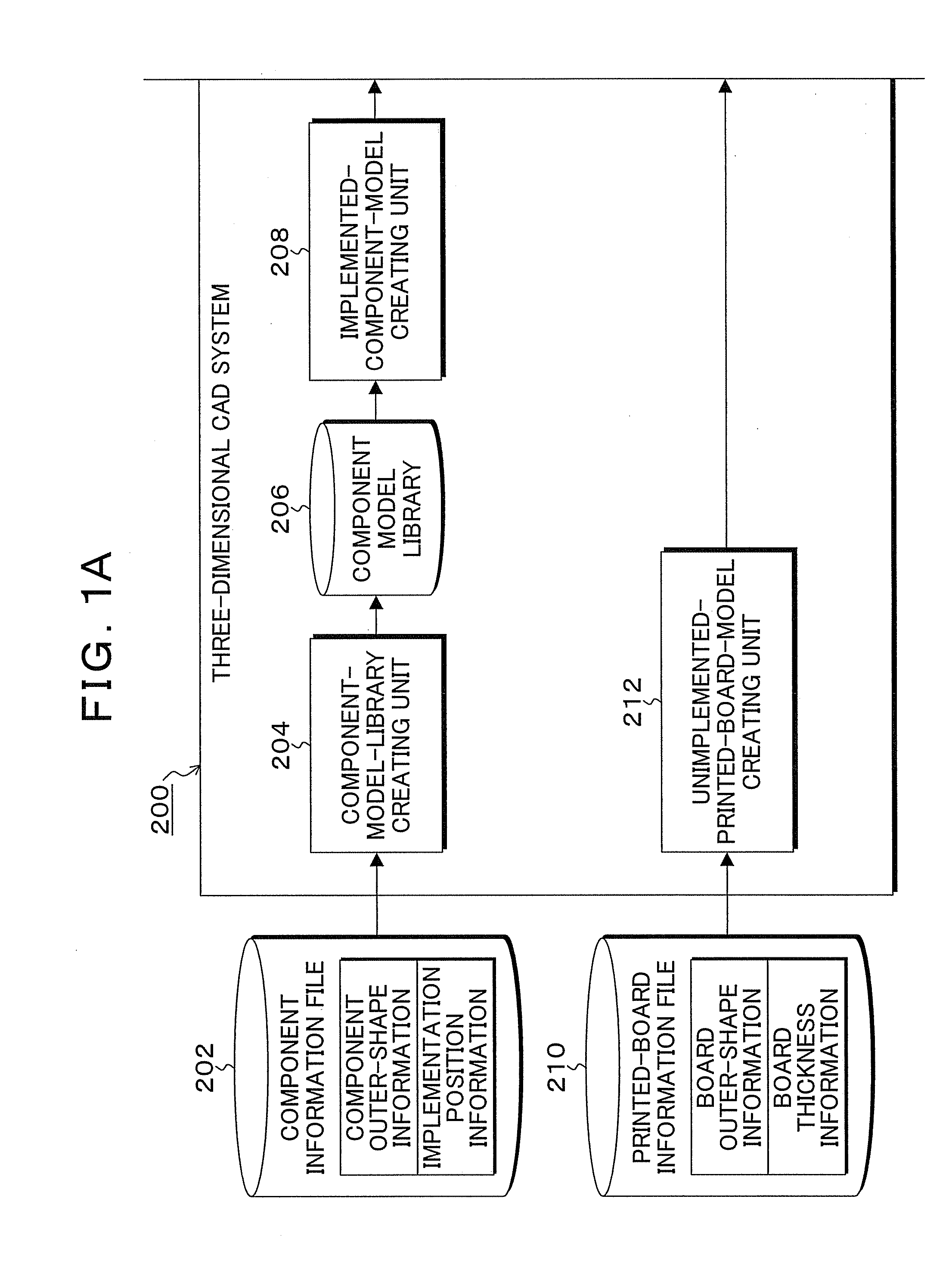 Device design supporting method, program, and system