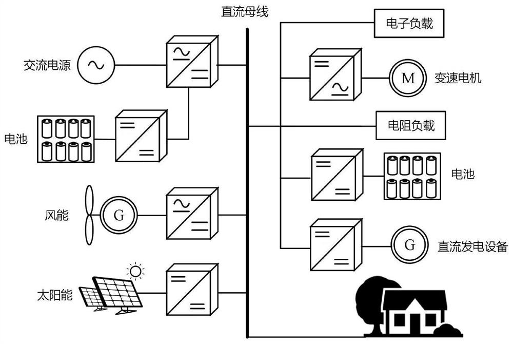 Operation control and island detection method and system for photovoltaic direct-current converter