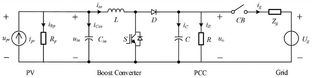 Operation control and island detection method and system for photovoltaic direct-current converter