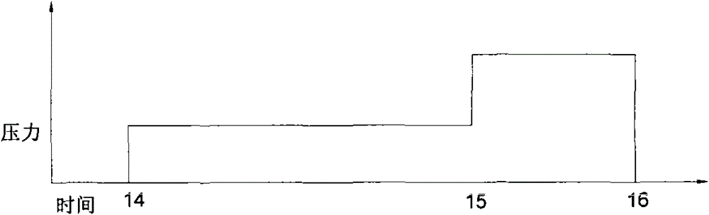 Controlling method of delaying water leakage of pinch roll