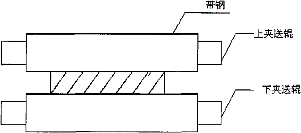 Controlling method of delaying water leakage of pinch roll