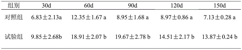 Demersal extruded feed for improving immunity of turtle