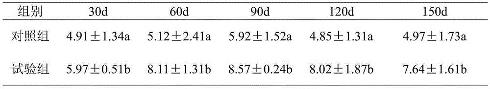 Demersal extruded feed for improving immunity of turtle