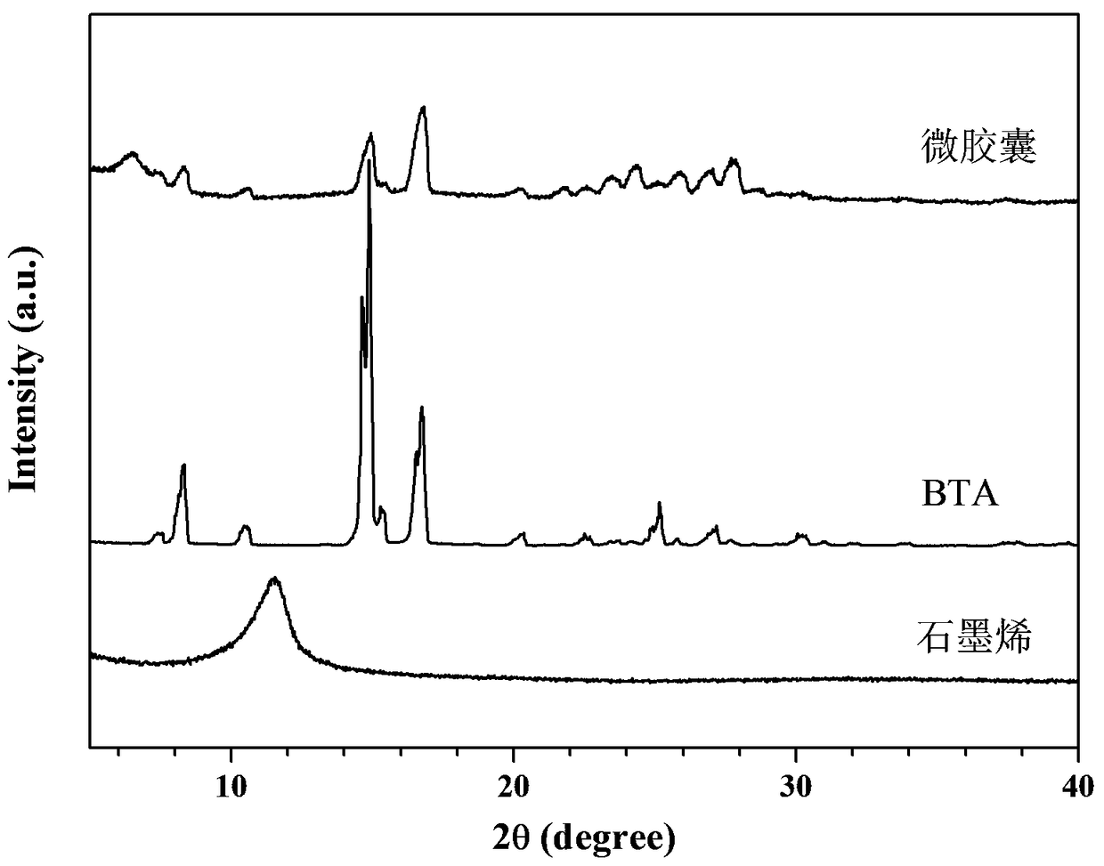 A kind of corrosion inhibitor microcapsule based on graphene roll and preparation method thereof