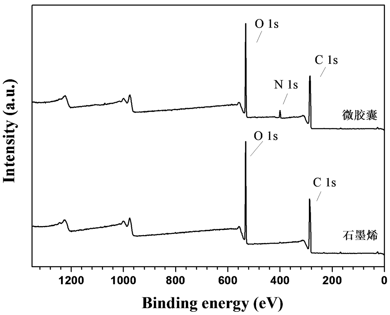 A kind of corrosion inhibitor microcapsule based on graphene roll and preparation method thereof