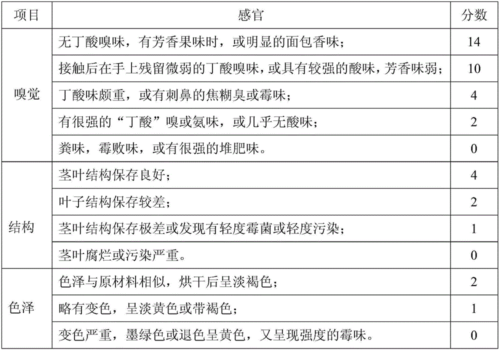 Mixed ensilage and preparation method thereof